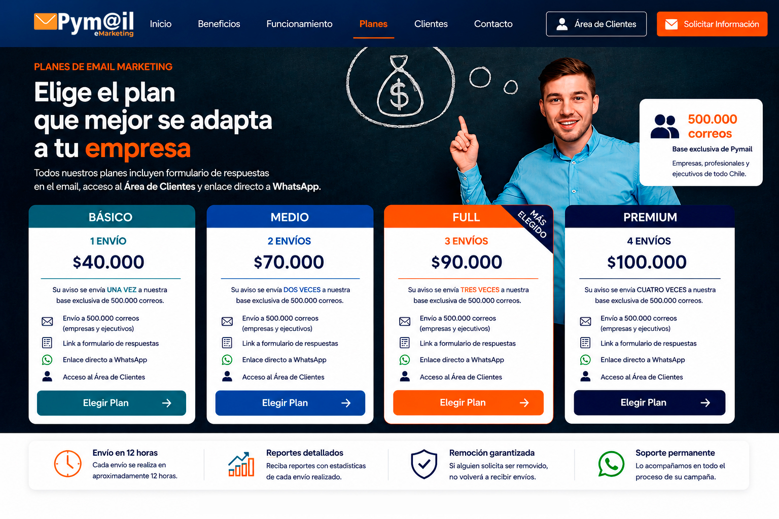 Planes de Email Marketing de Pymail